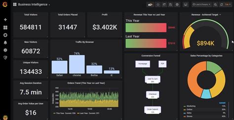 grafana vs power bi|Power BI vs. Grafana: Which Tool is Right for Your Data